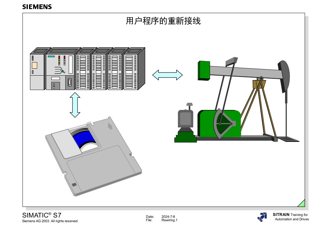 西门子培训讲义11_用户程序的重新接线