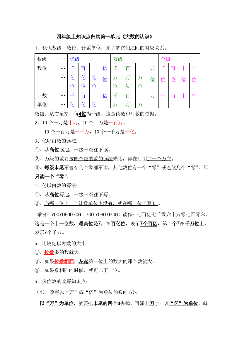 人教版四上数学总复习知识归纳