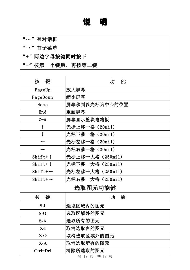 protel2.8命令