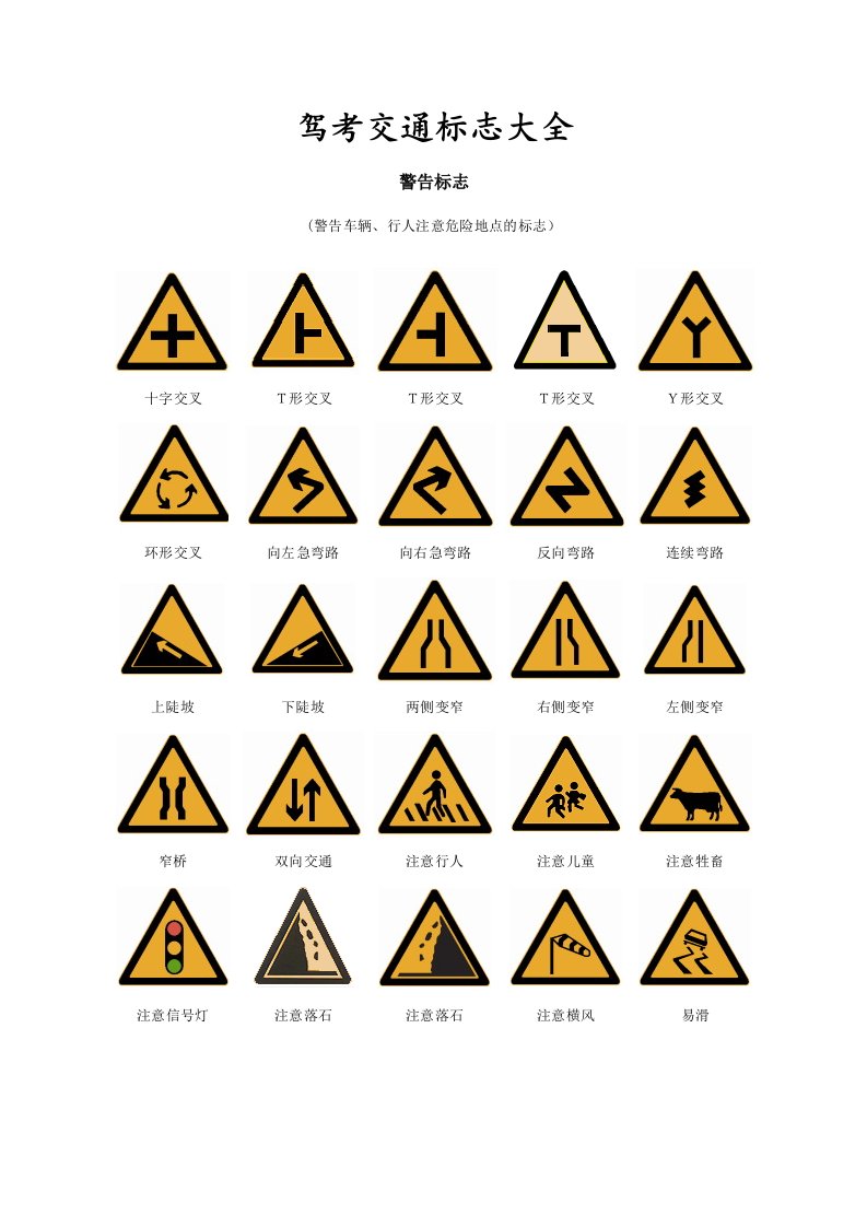 交通运输-驾考交通标志大全整理版