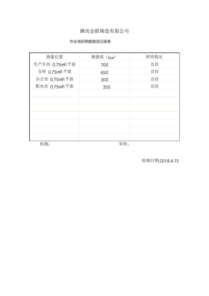 车间作业场所照度测定记录表