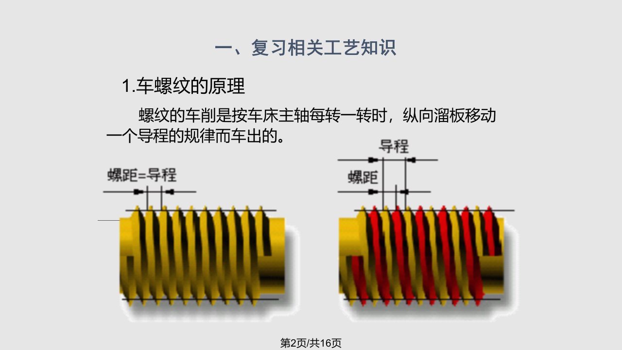 数控车螺纹G指令