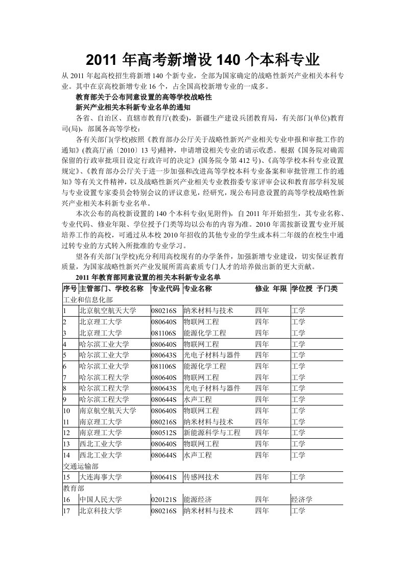 2011年高考新增设140个本科专业