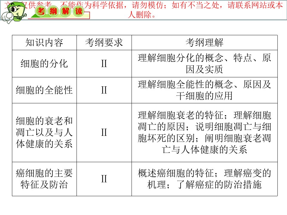 《教学导航》高三生物复习课件：必修1第11讲-细胞的分化、癌变、衰老和凋亡