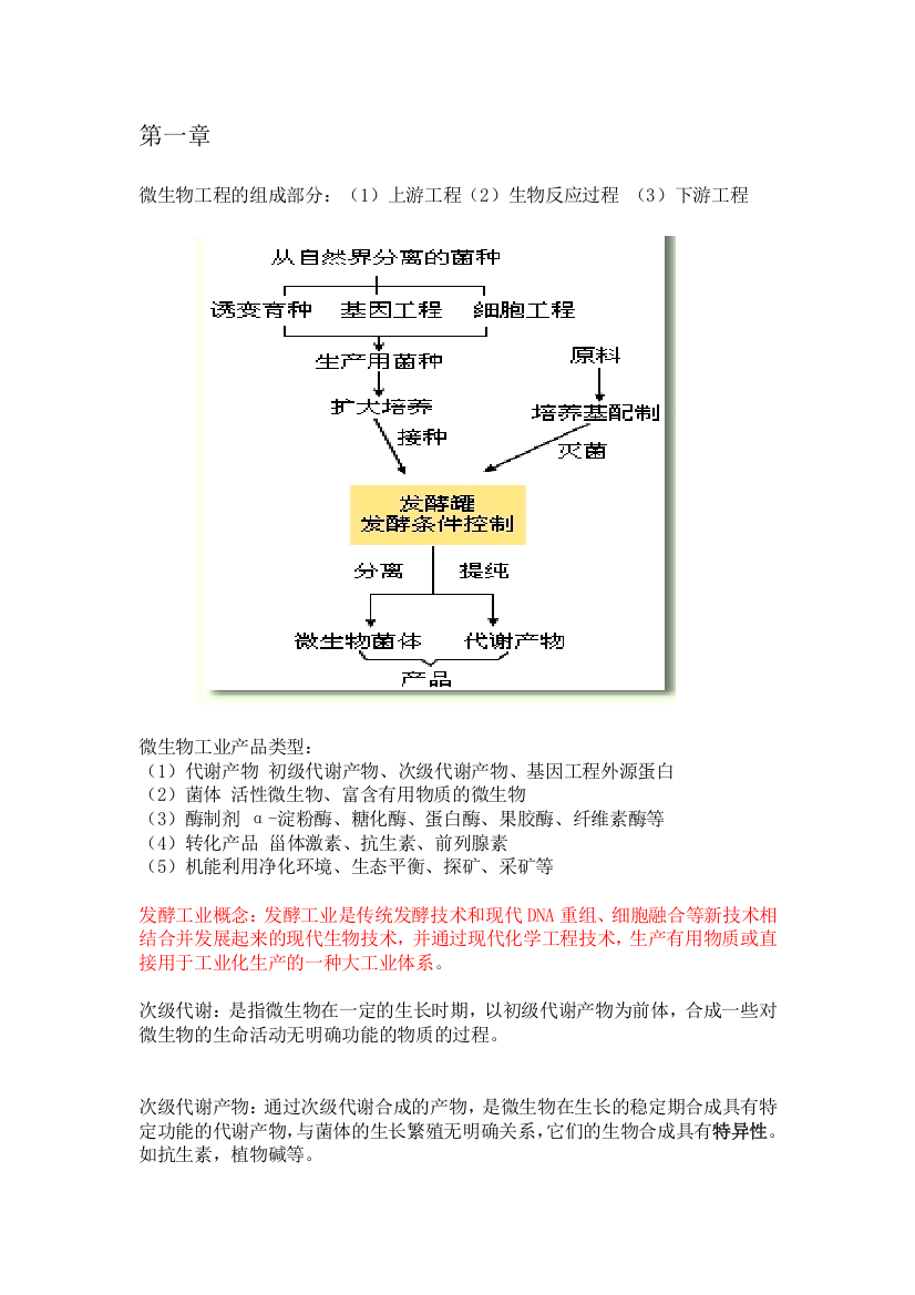 (完整版)微生物工程重点