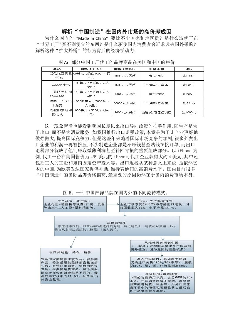 解析“中国制造”在国内外市场的高价差成因