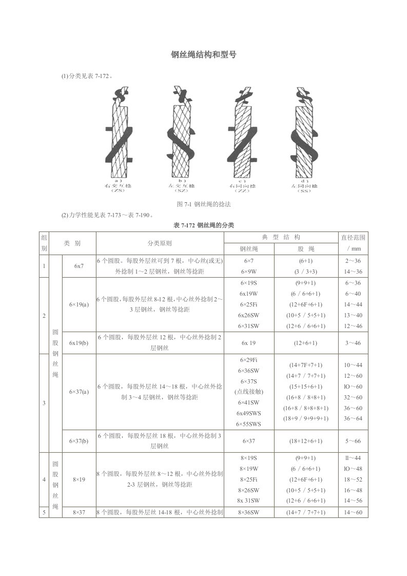 钢丝绳结构和型号_图文