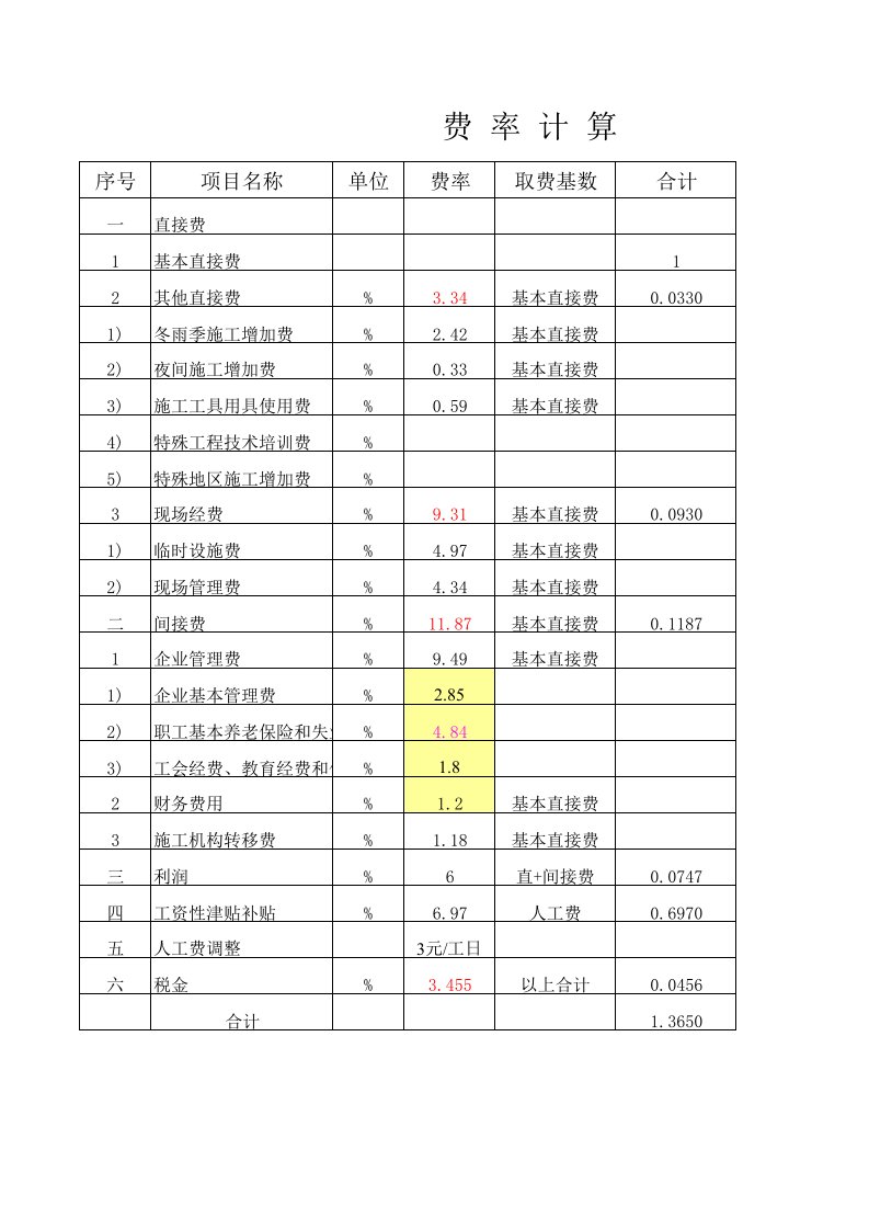 电力行业取费表