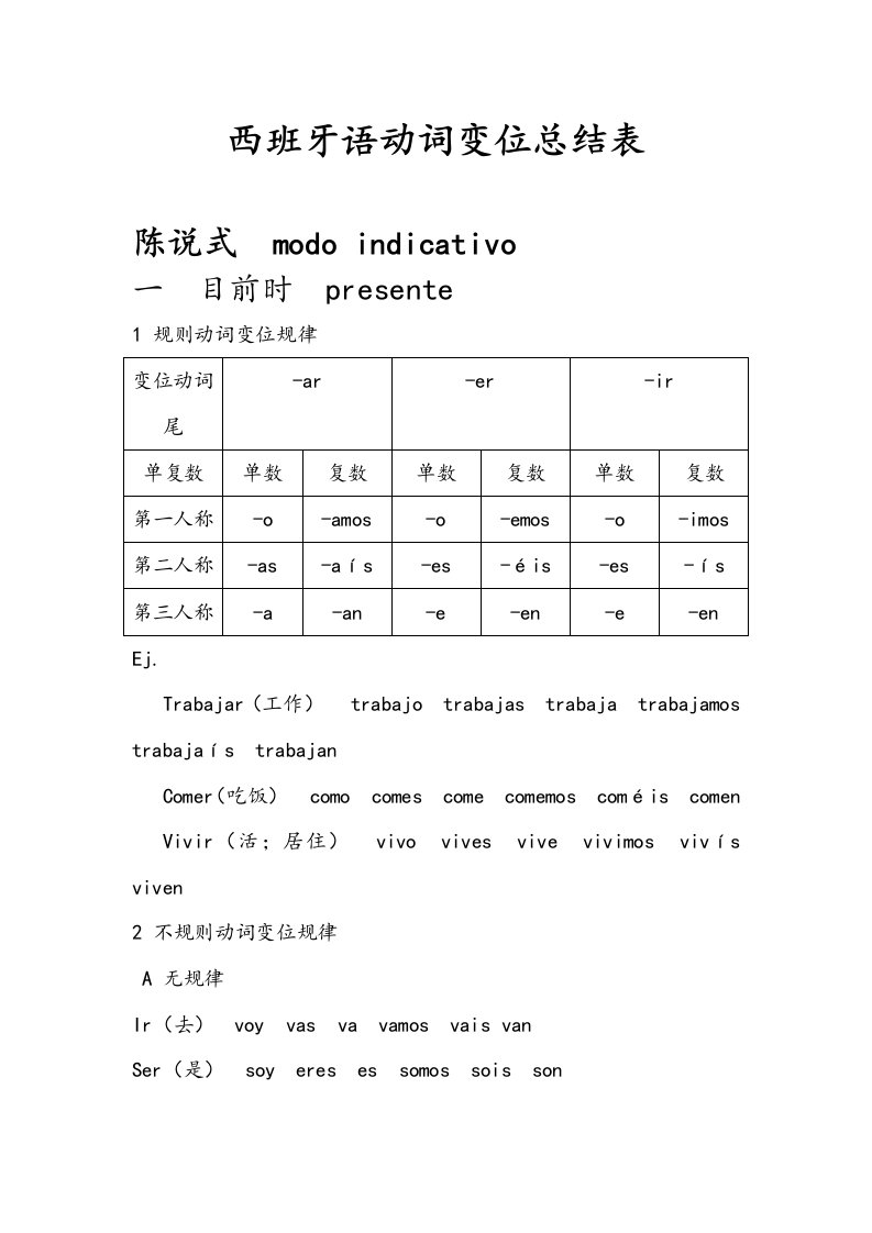 西班牙语动词变位总结