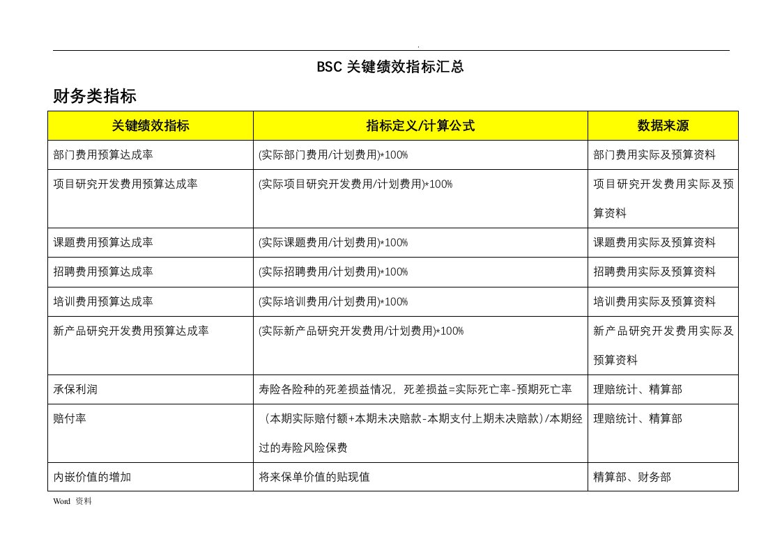 bsc绩效考核指标汇总