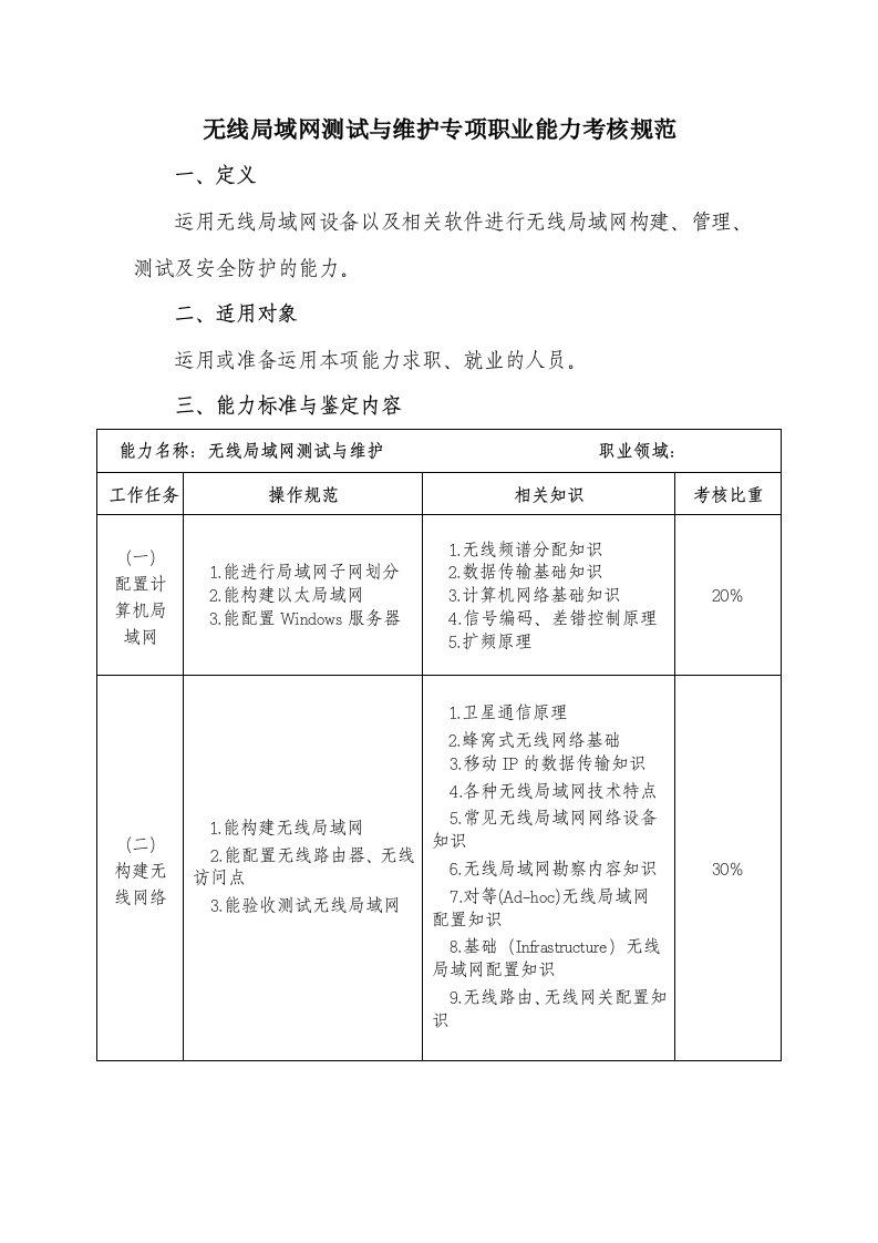 无线局域网测试与维护专项职业能力考核规范