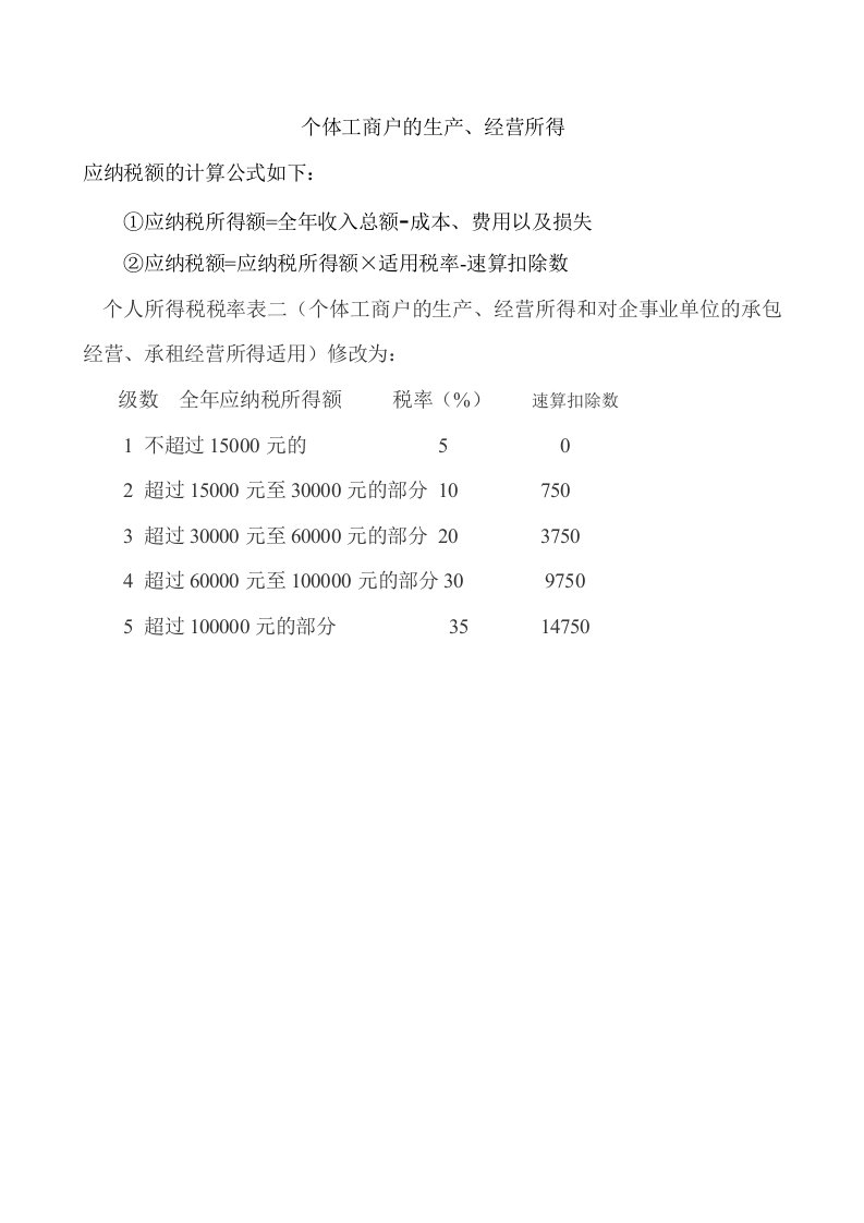 最新个体工商户的生产、经营所得税率及速算扣除数