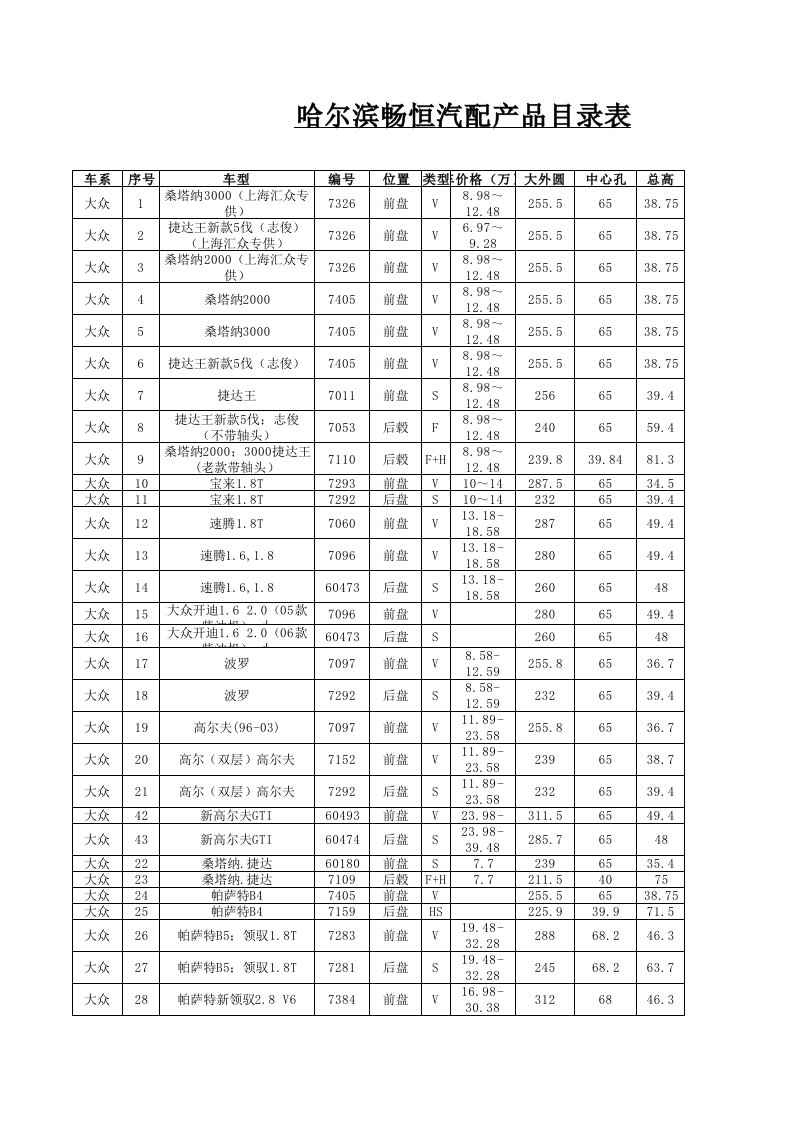 刹车盘通用细化表