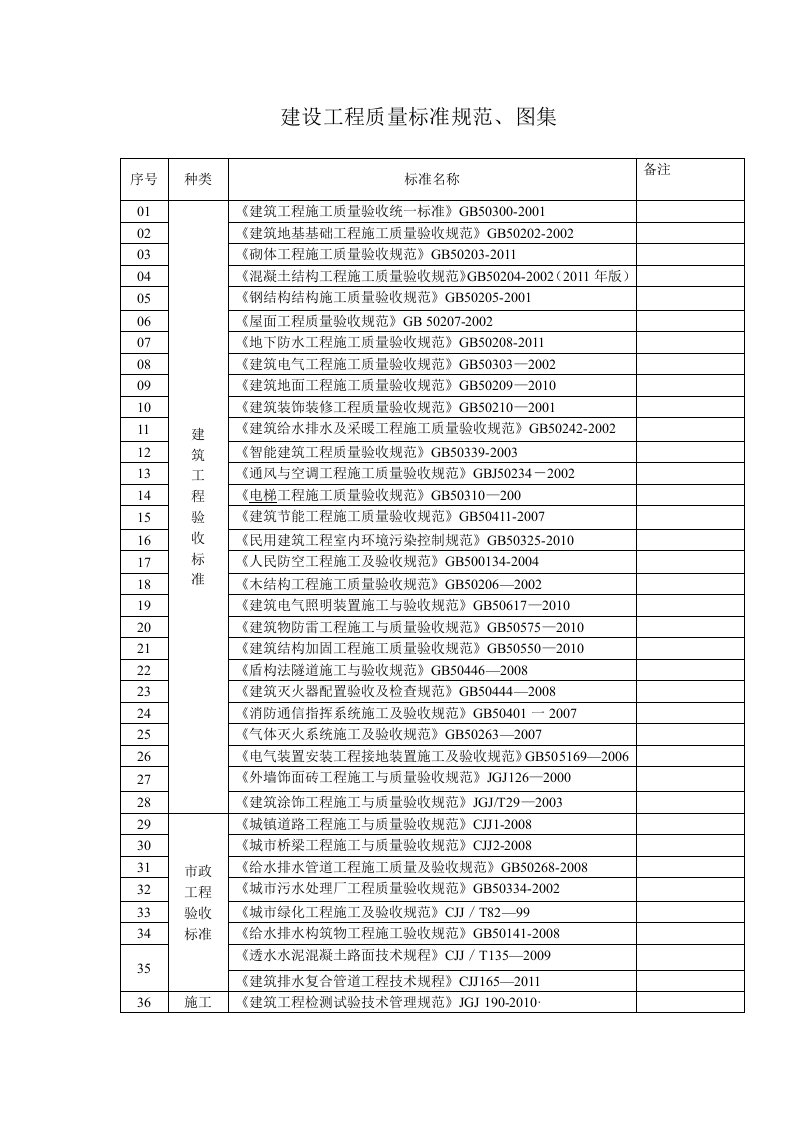 建设工程质量标准规范