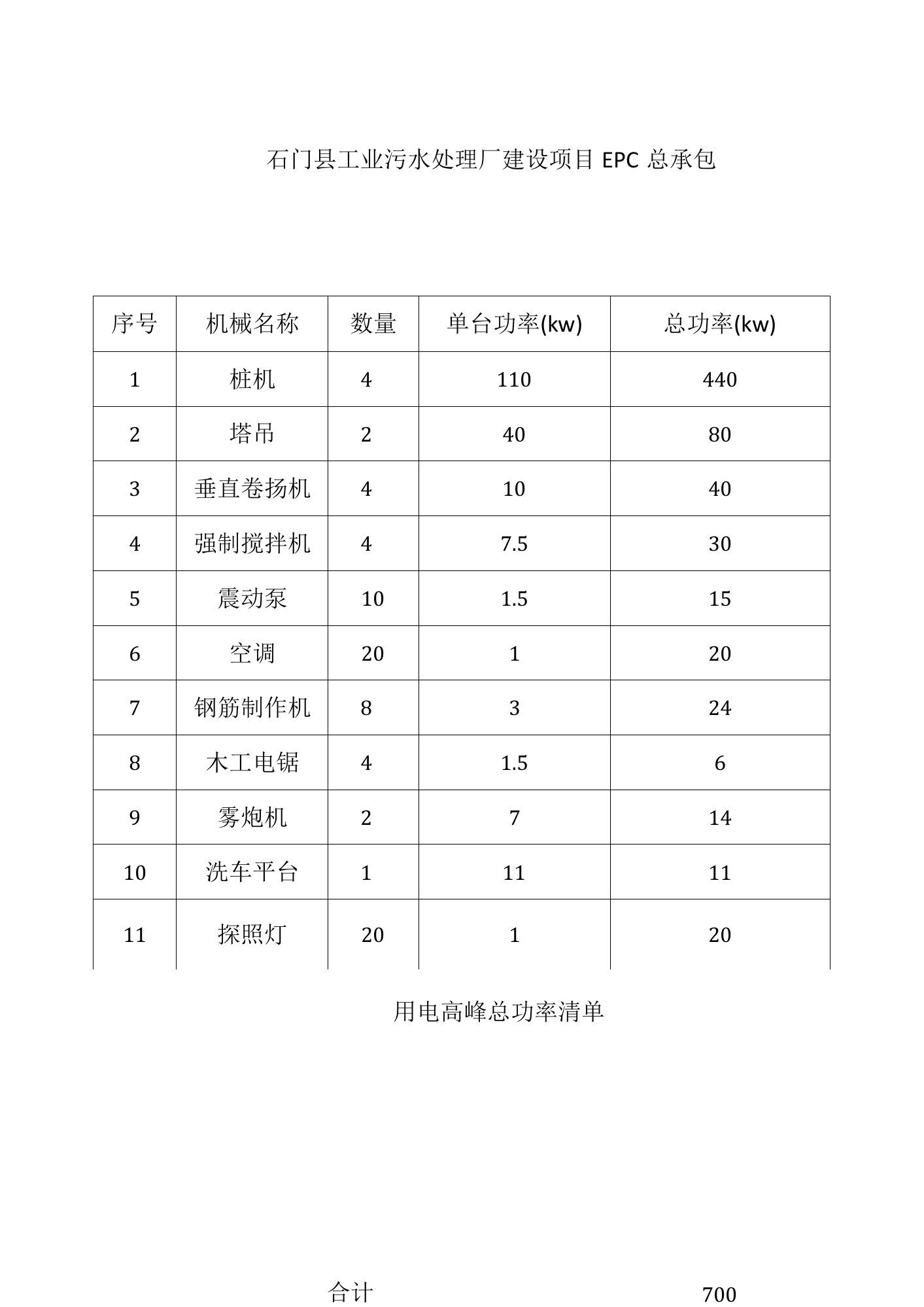 石门县工业污水处理厂建设工程用电高峰总功率清单