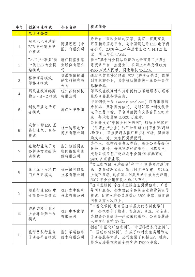 创新商业模式