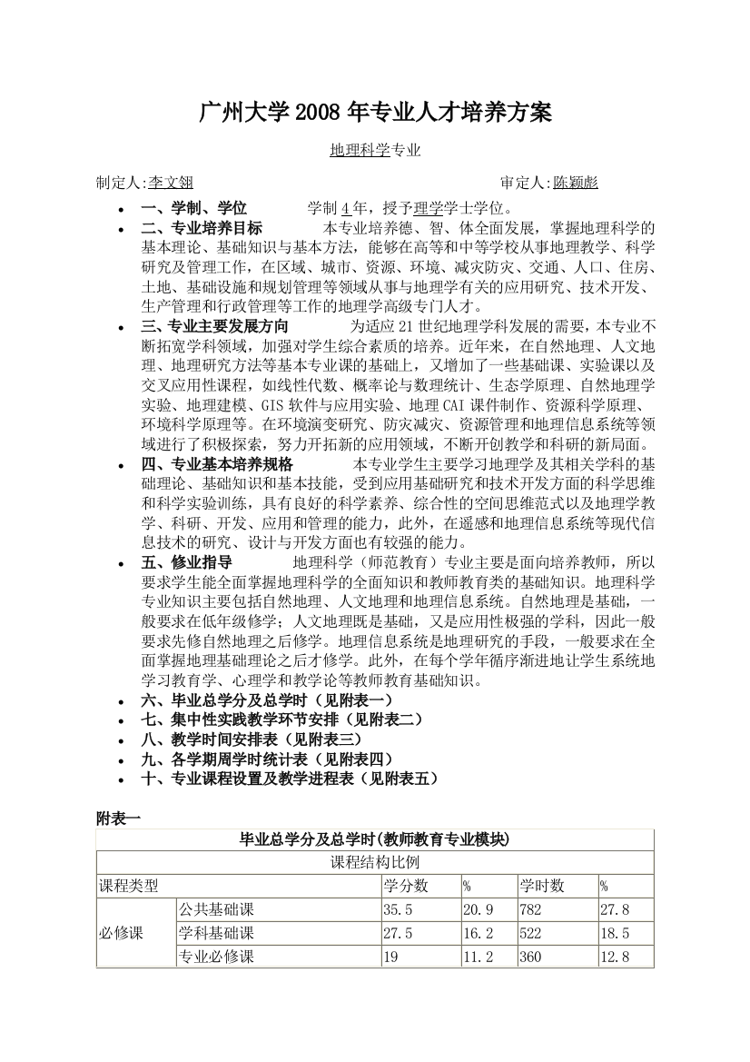 广州大学2008年地理科学专业人才培养方案