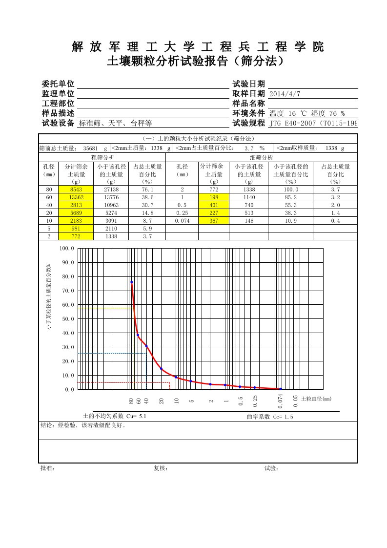 土的颗粒分析试验报告