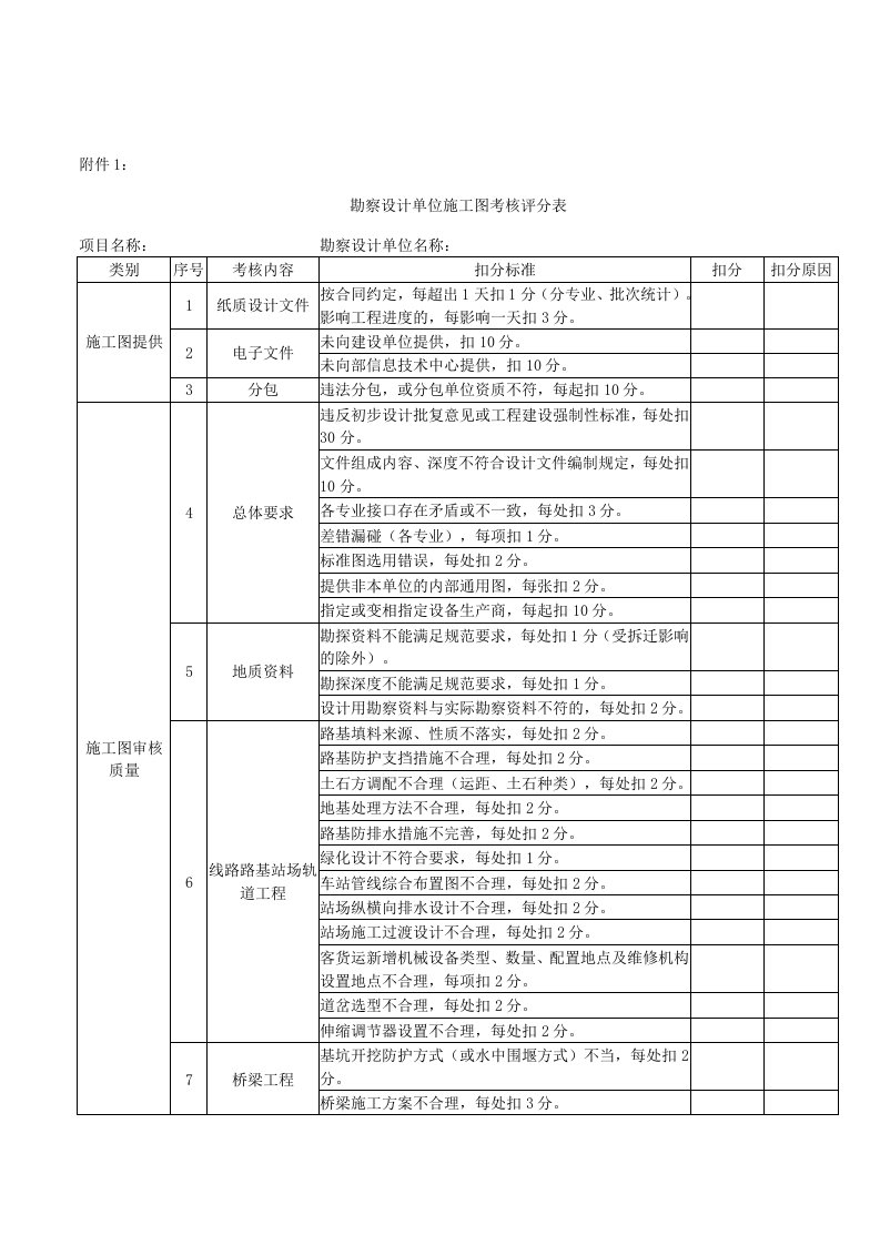 勘察设计单位施工图考核评分表