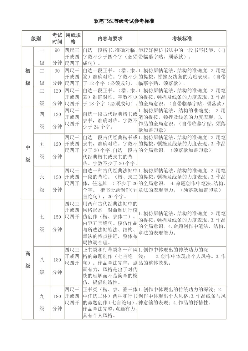 软笔书法等级考试参考标准