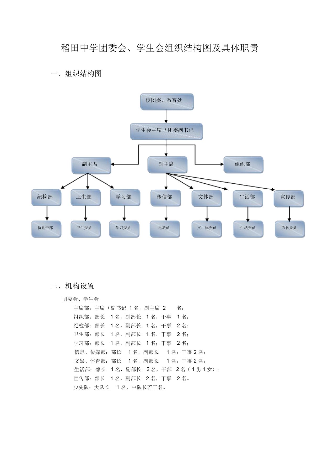 学生会组织结构图及具体职责