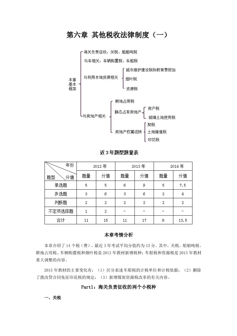 第六章其他税收法律制度