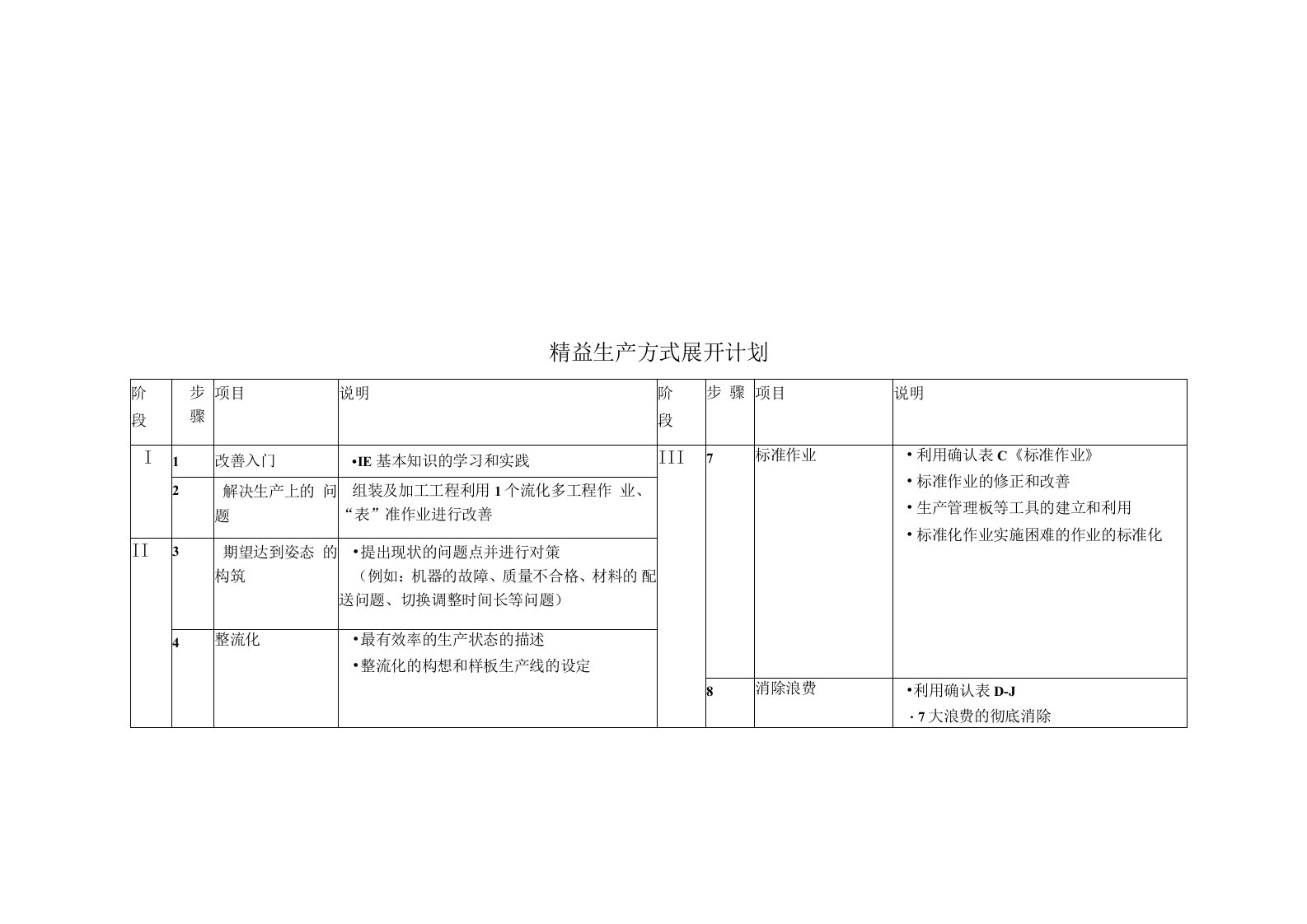 2023年整理-精益生产方式展开计划表