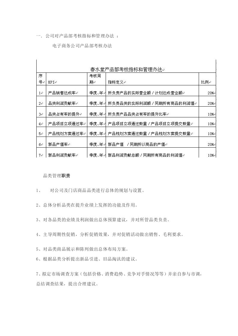 B2C商品品类管理完全解析