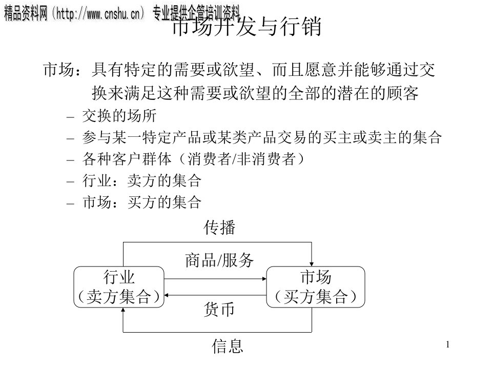 [精选]市场开发与行销分析探讨