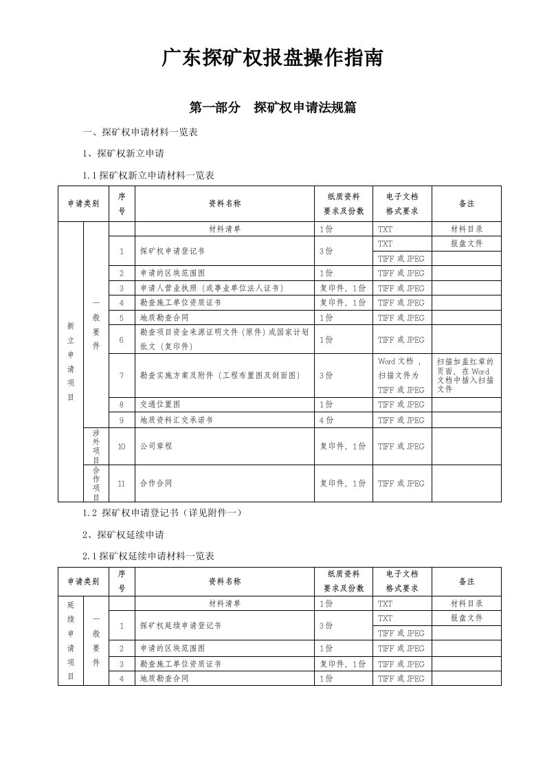 广东探矿权报盘操作指南