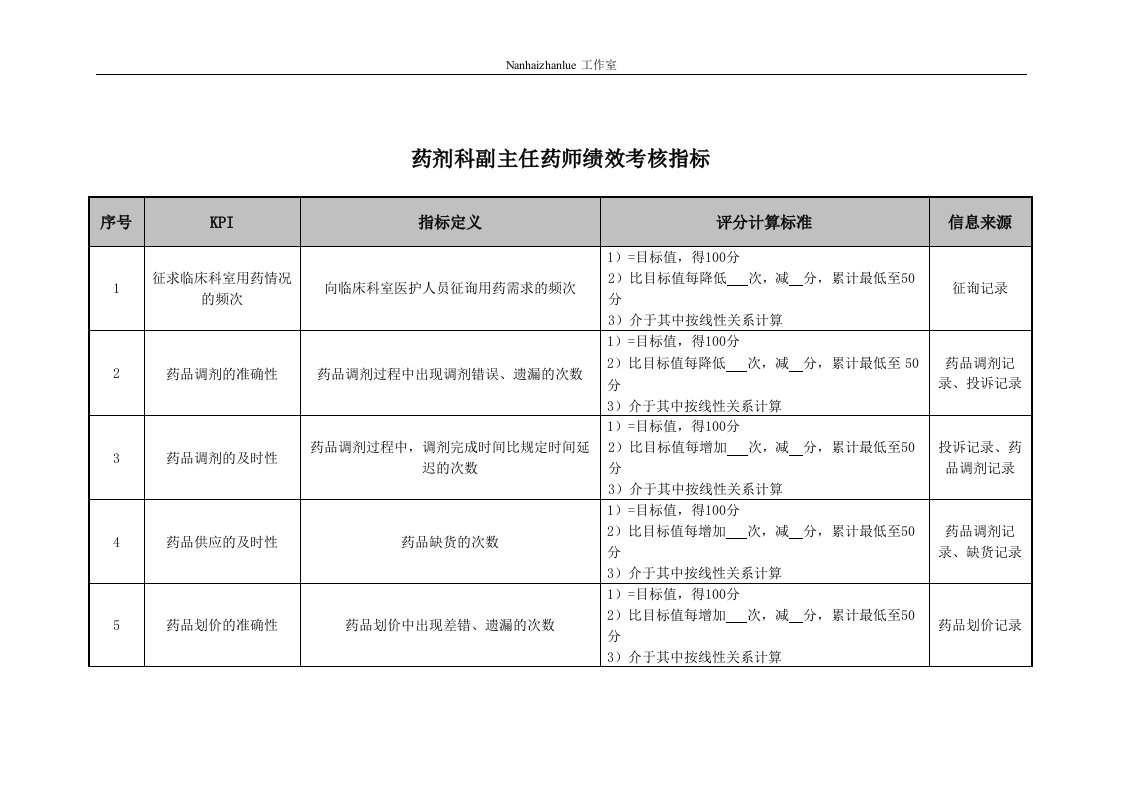 精选药剂科副主任药师绩效考核指标