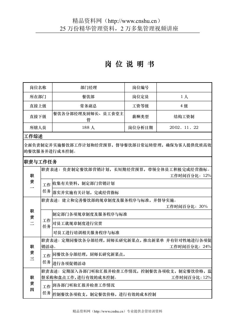 x国际大酒店餐饮部岗位说明书餐饮部---经理(doc)