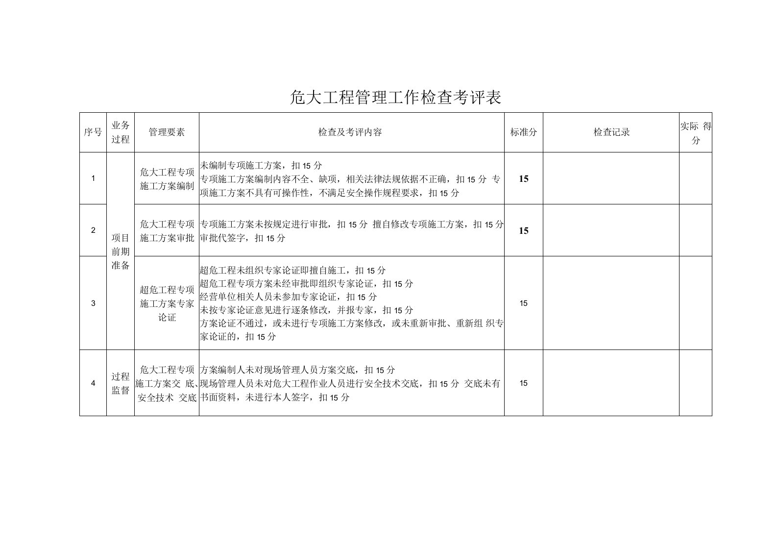 危大工程管理工作检查考评表