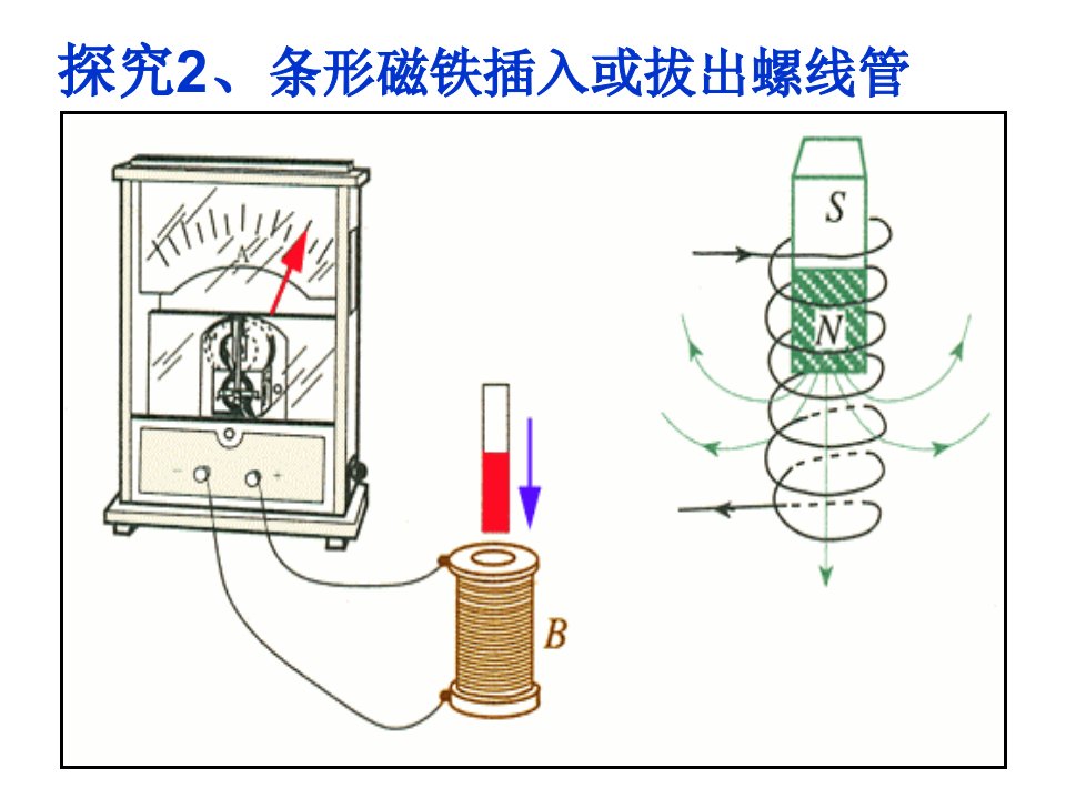 楞次定律x