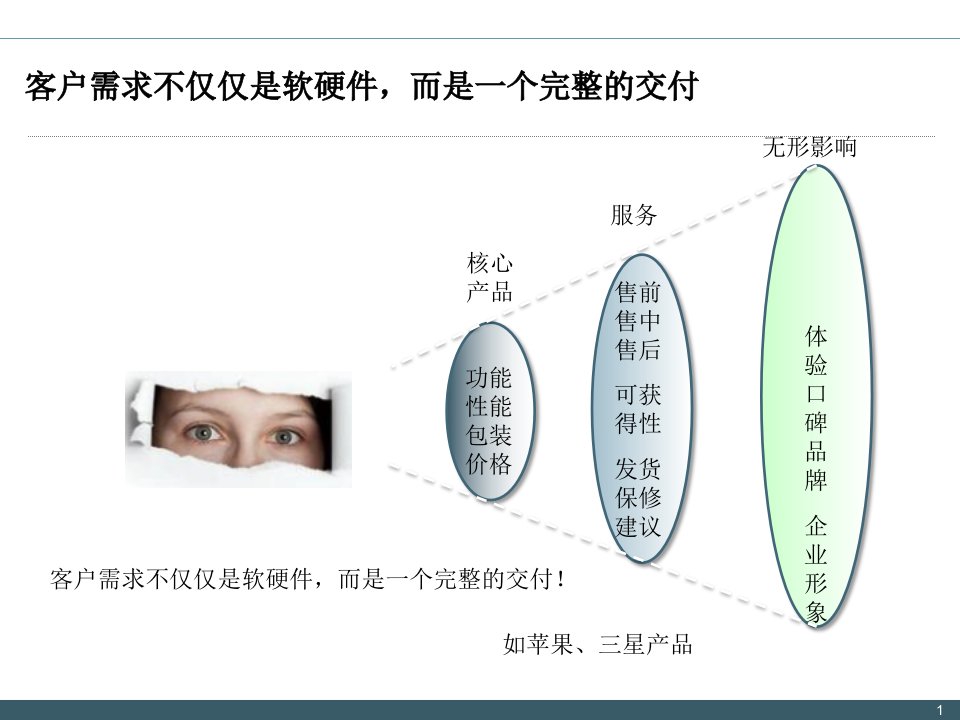 华为的需求管理ppt课件