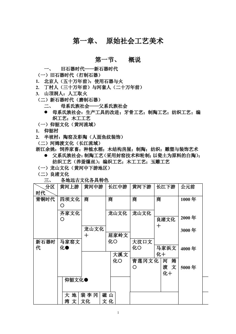 中国工艺美术史