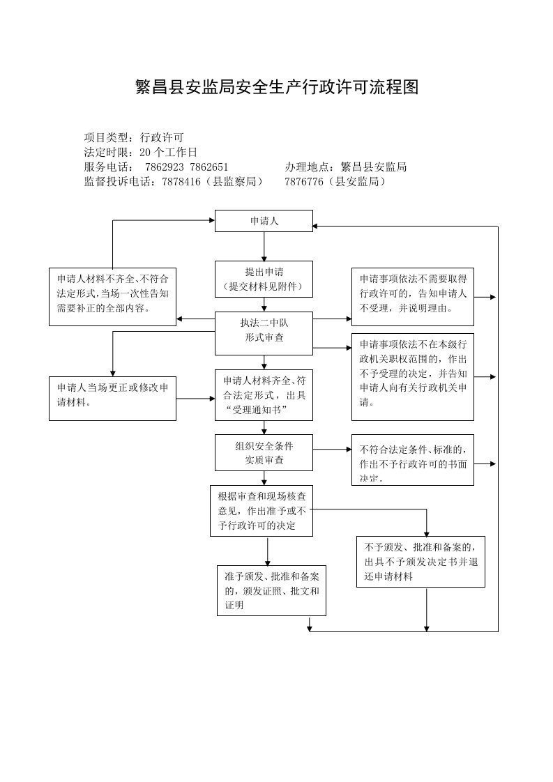 繁昌县安监局安全生产行政许可流程图