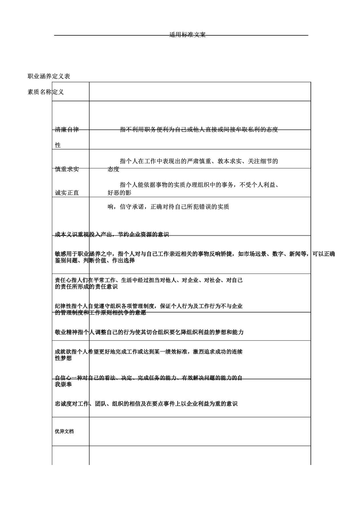 会计的胜任素质模型