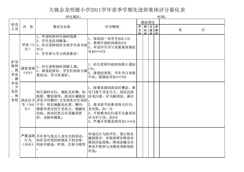 小学先进班级量化评分表