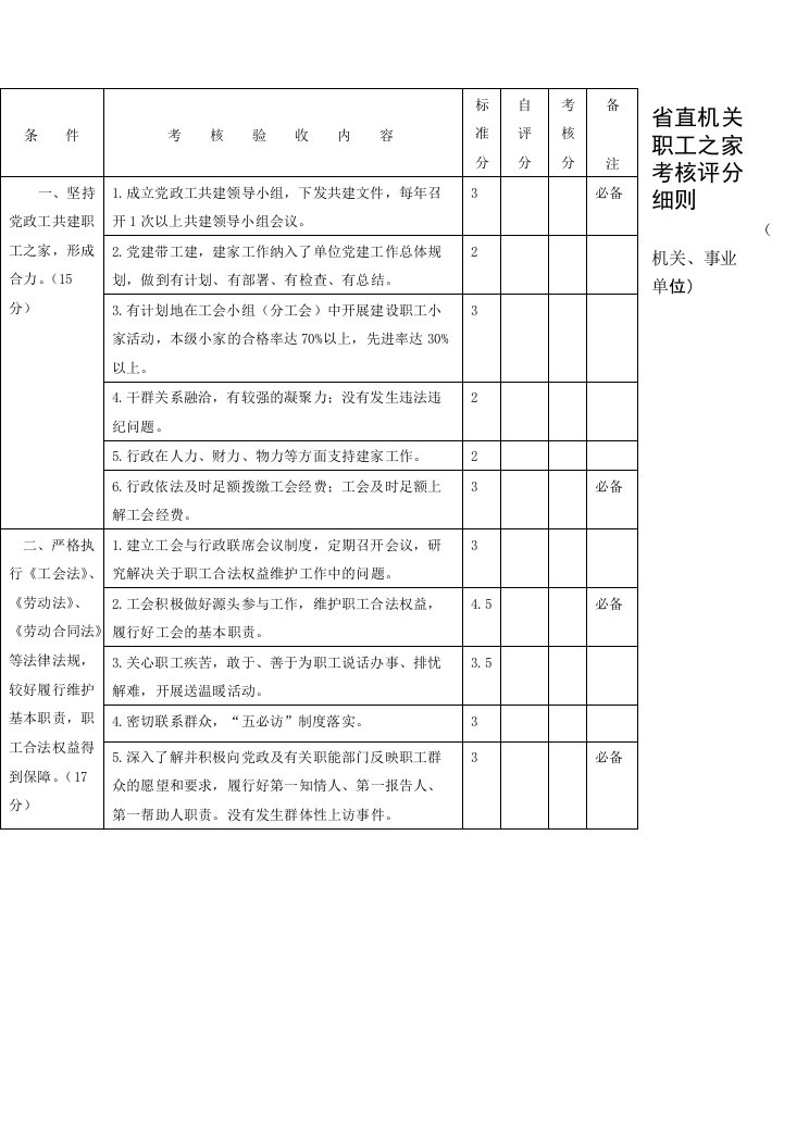 直机关职工之家考核评分细则