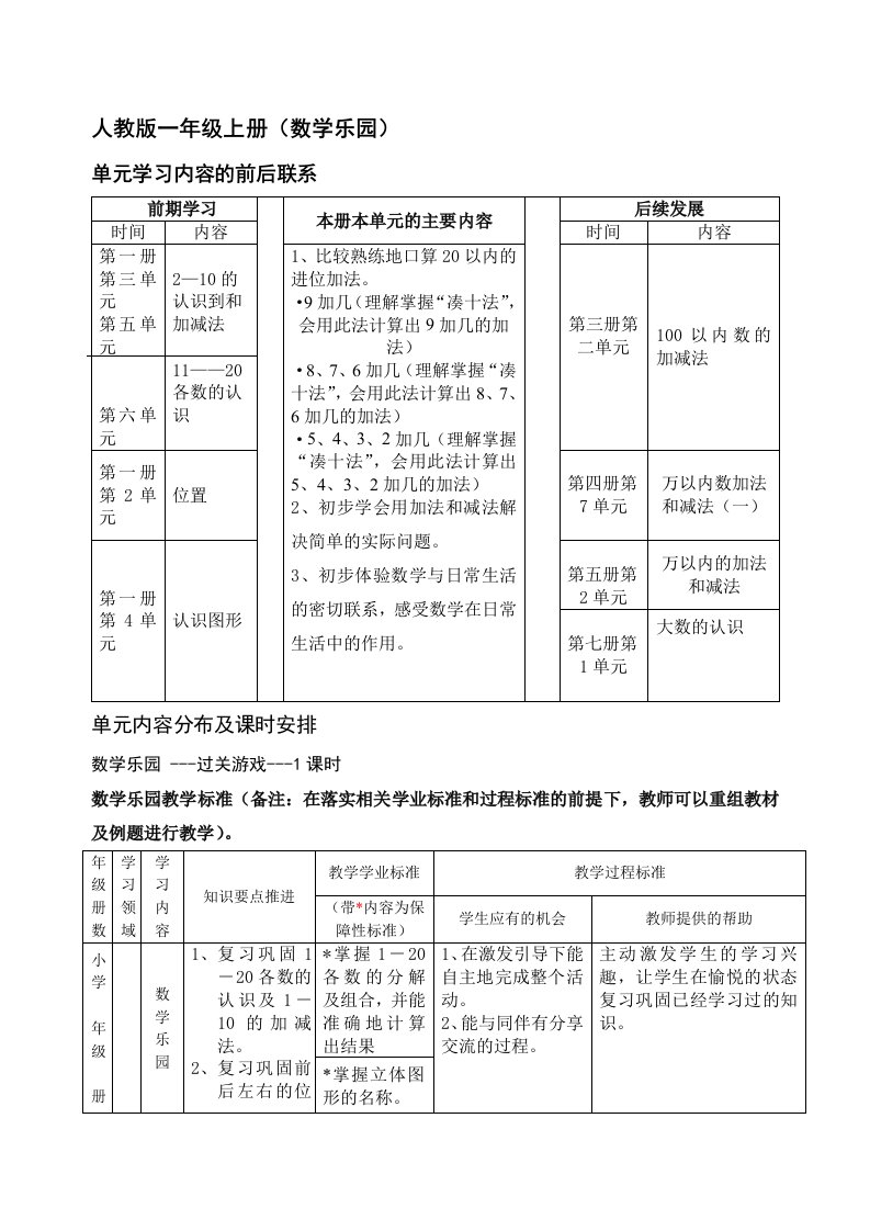 人教版数学一年级上册《数学乐园》教材分析及教学建议