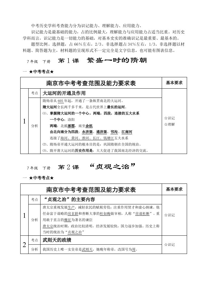 中考历史学科考查能力分为识记能力