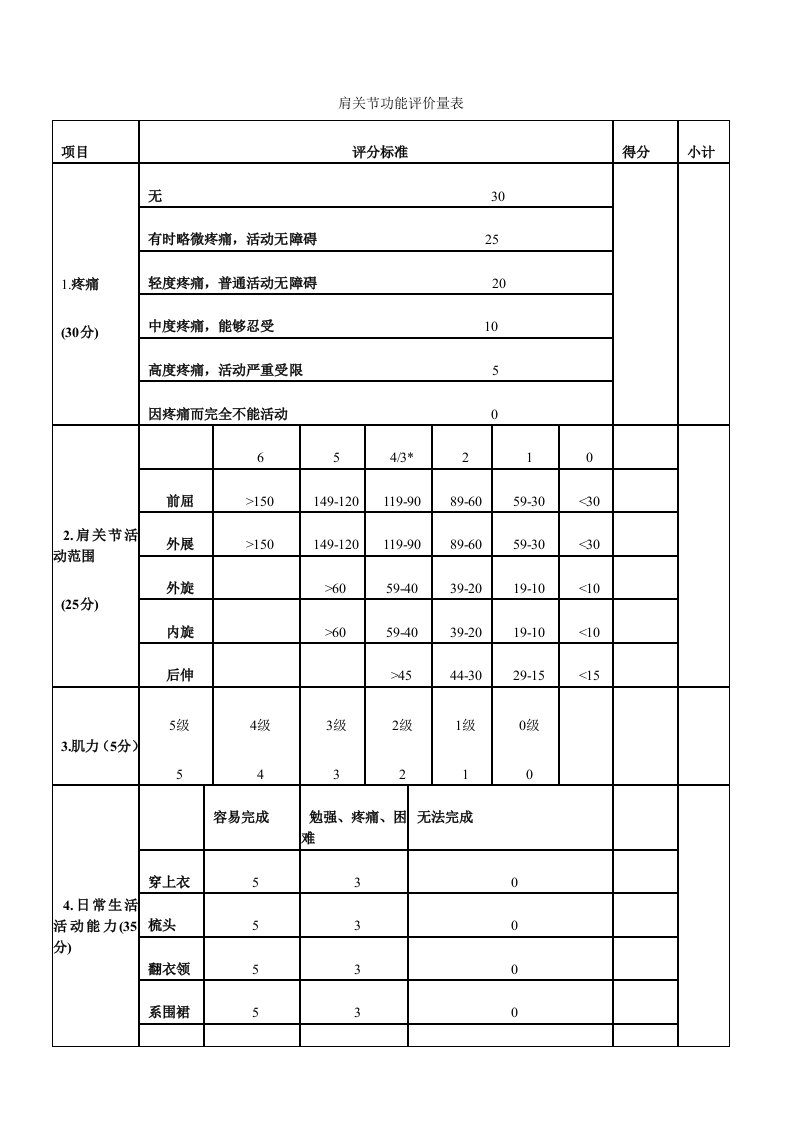 肩关节功能评价量表（明细）