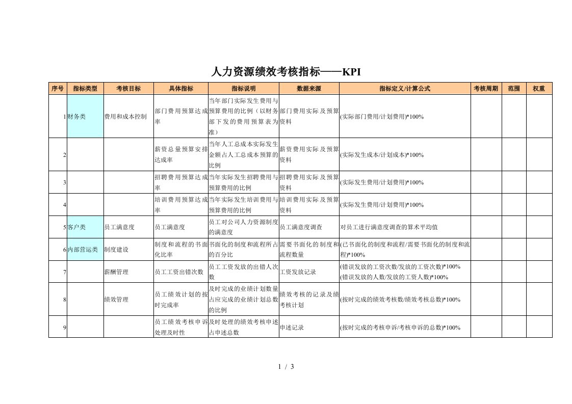 KPI工作效率报表1