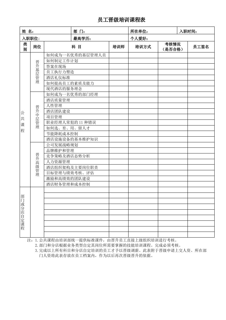 表九：员工晋级培训课程表