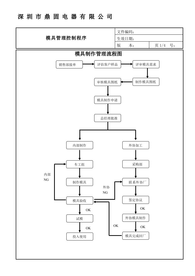 模具制作流程图