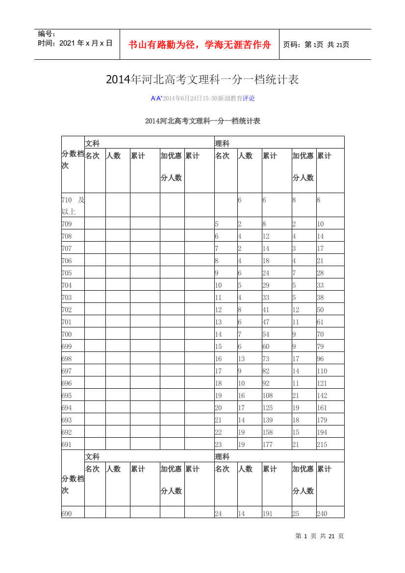 X年河北高考文理科一分一档统计表