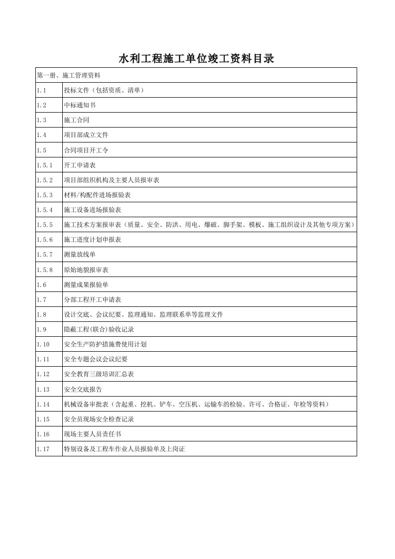 水利工程施工单位竣工资料清单