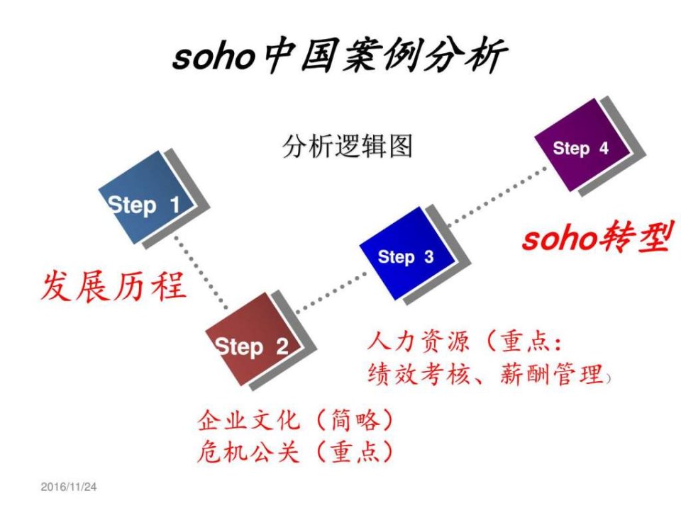 《ho中国案例分析》PPT课件