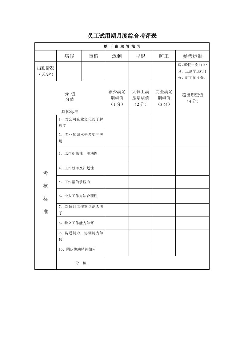 员工试用期月度综合考评表